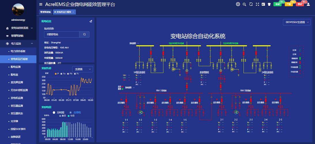 从上海市工业通信业节能减排和合同能源管理专项扶持办法企业能源管理