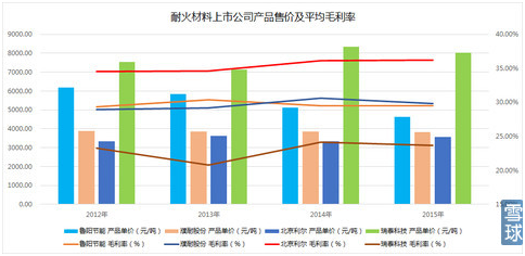 写在耐火材料行业的黎明前:国内耐材企业格局