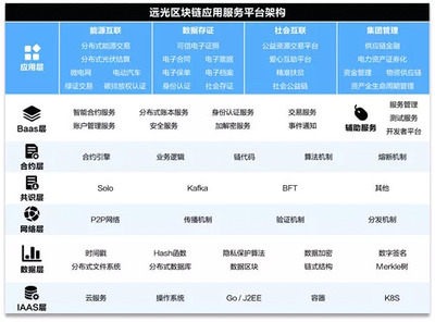 重磅|远光软件首次公开发布区块链创新产品