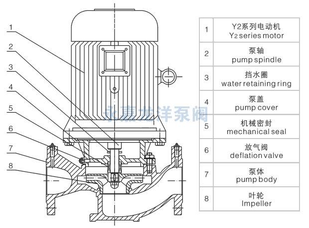 xbd-isg立式单级消防泵厂家,xbd-isg,厂家价格1350元/台,消防泵,永嘉